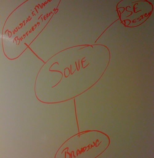 Brainstorming Your Brand